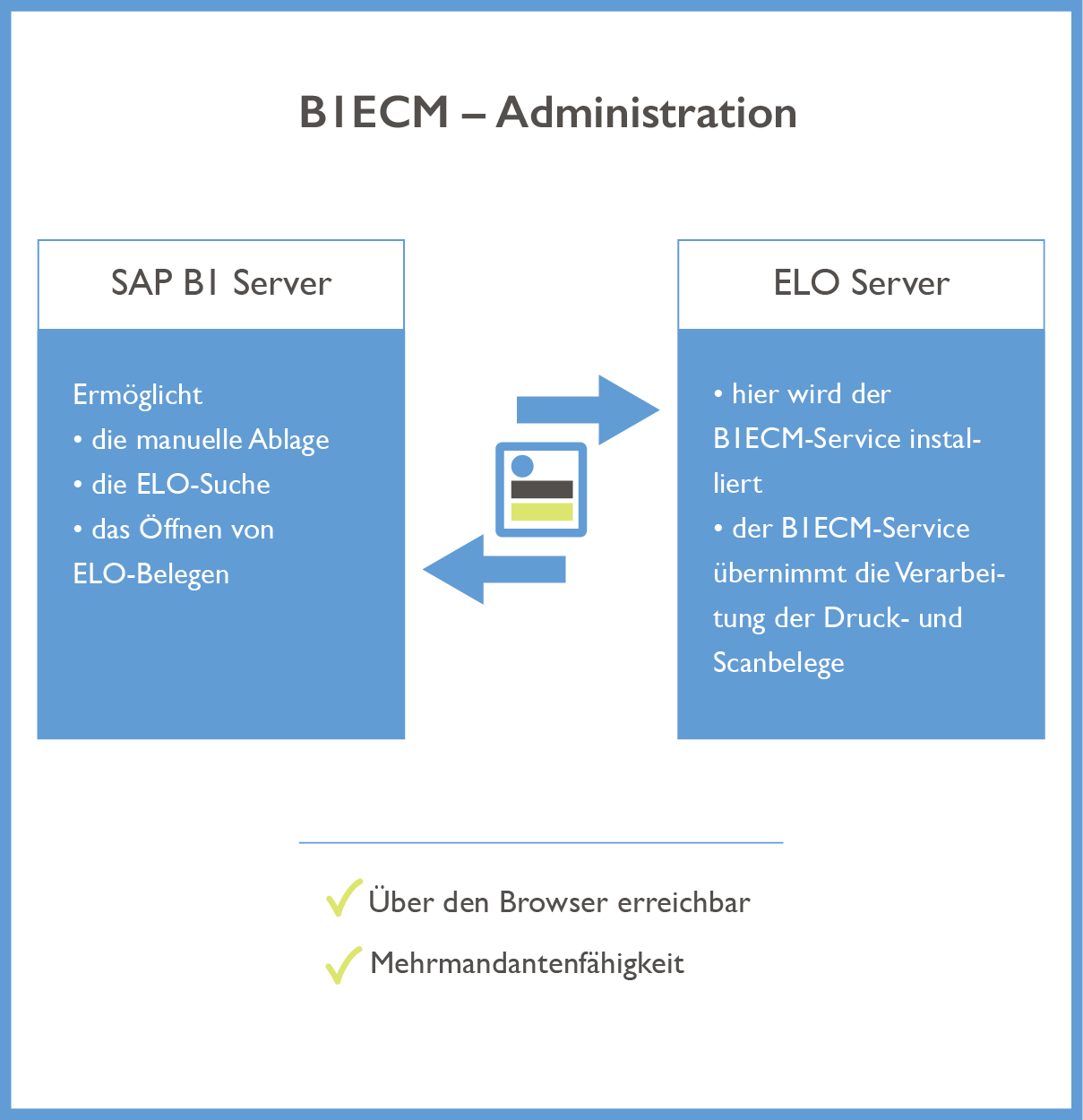 [Translate to German (Austria):] B1ECM Administration