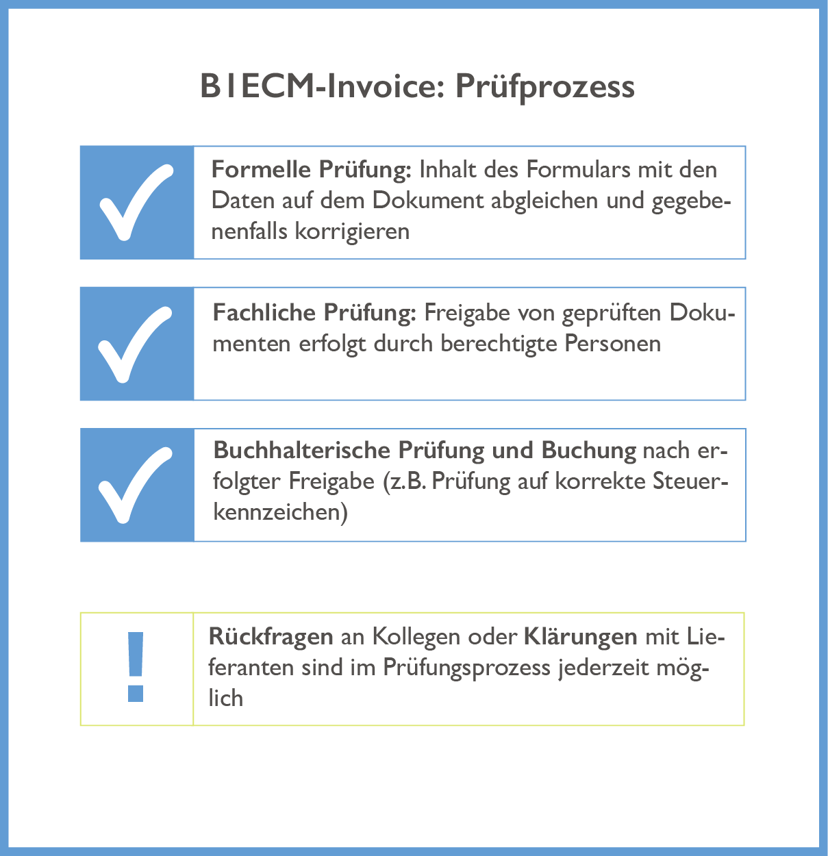 [Translate to German (Austria):] B1ECM Invoice Prüfprozess