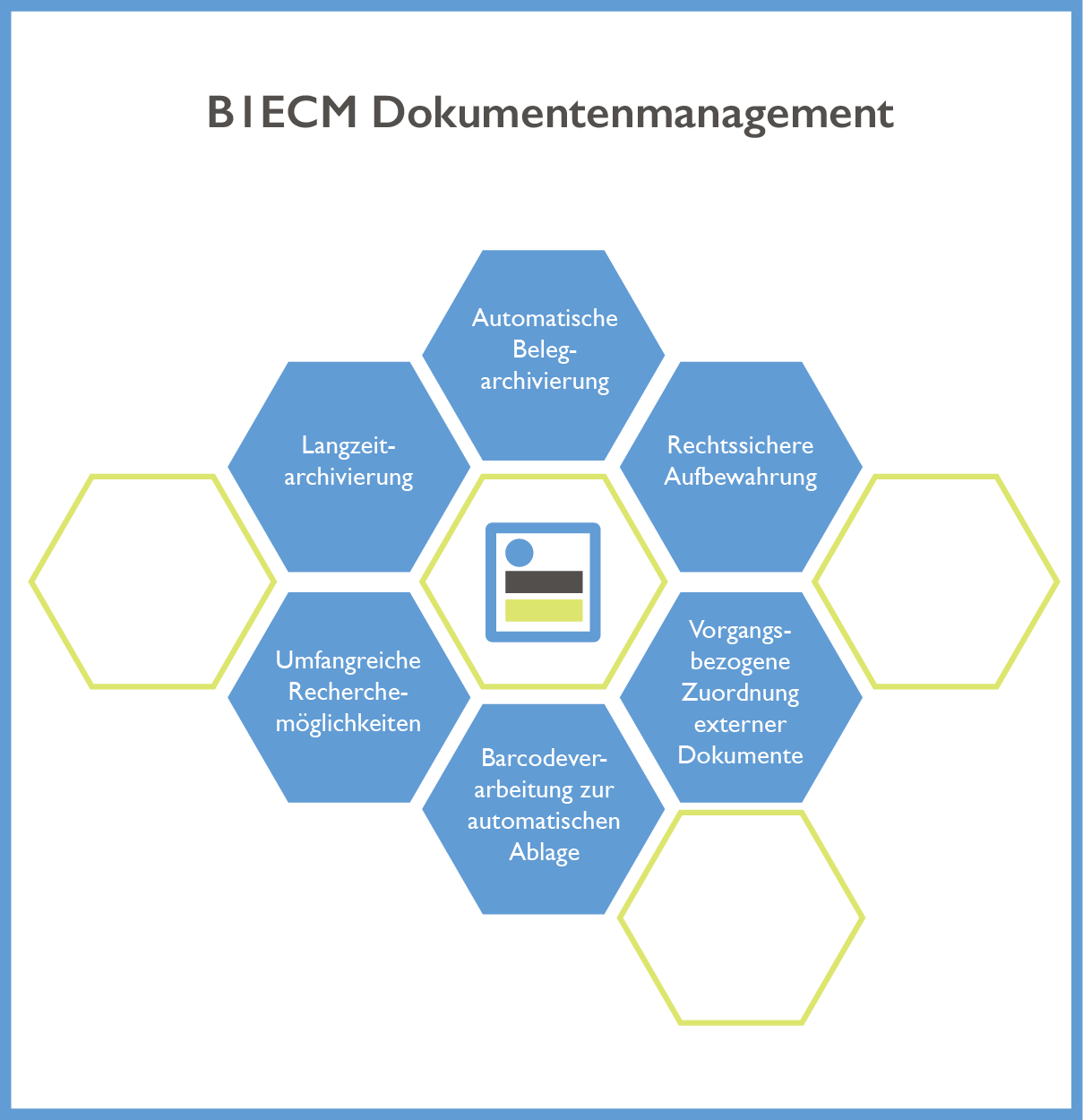 [Translate to German (Austria):] B1ECM Übersicht