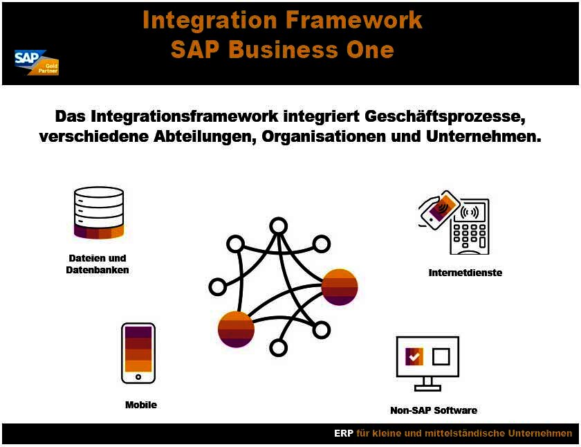 SAP Business One Integration Framework