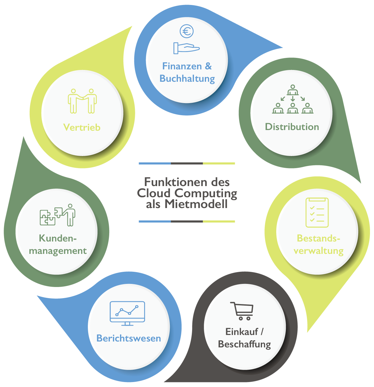 [Translate to German (Austria):] Funktionen SAP Business One